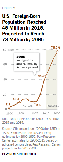 Immigration and citizenship opinions Pew research 