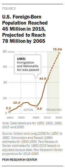 american opinions on Immigration Pew research